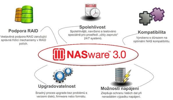 NASware